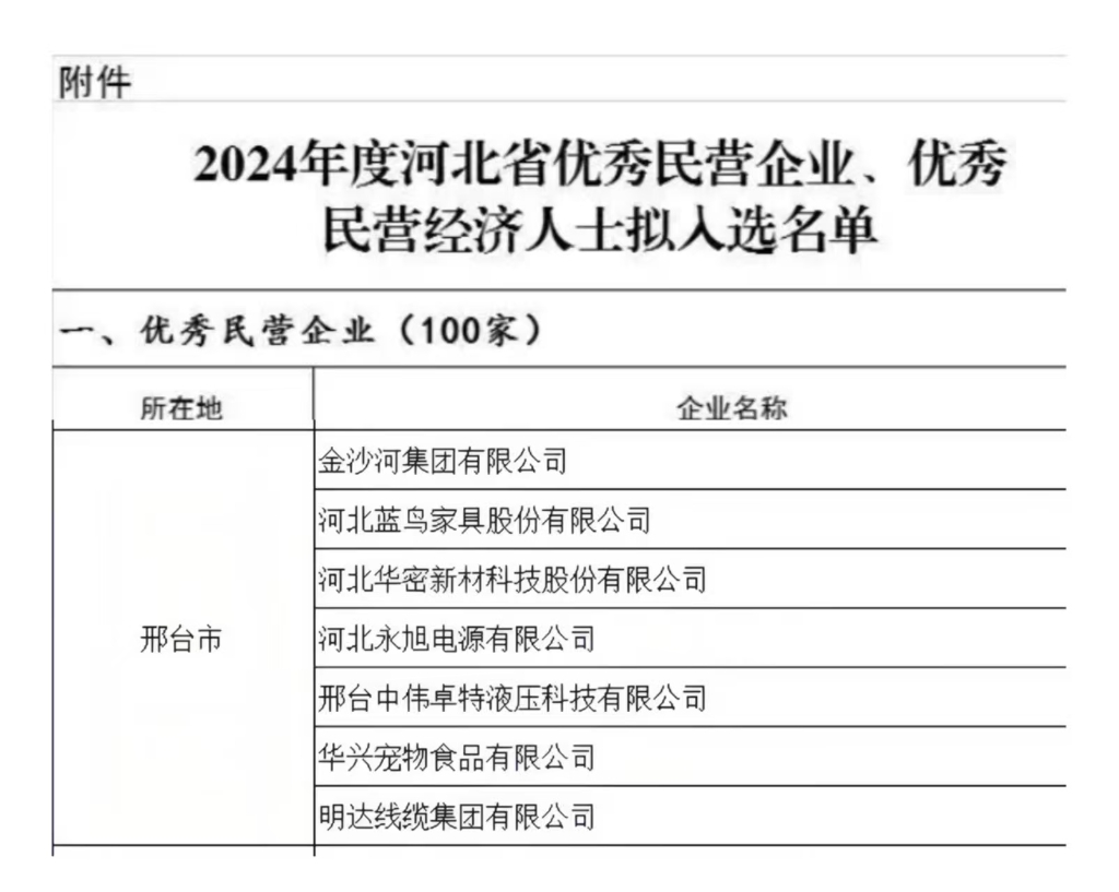立博获评河北省优秀民营企业